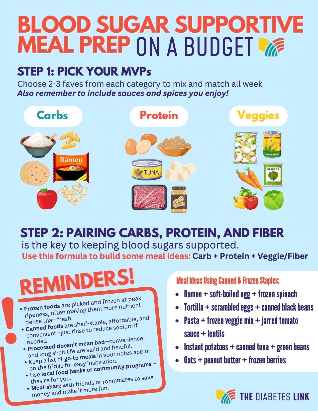 Blood Sugar Supportive Meal Prep on a Budget