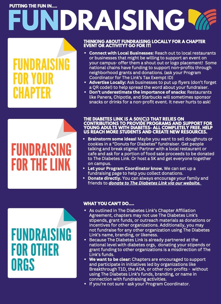 Fundraising 101