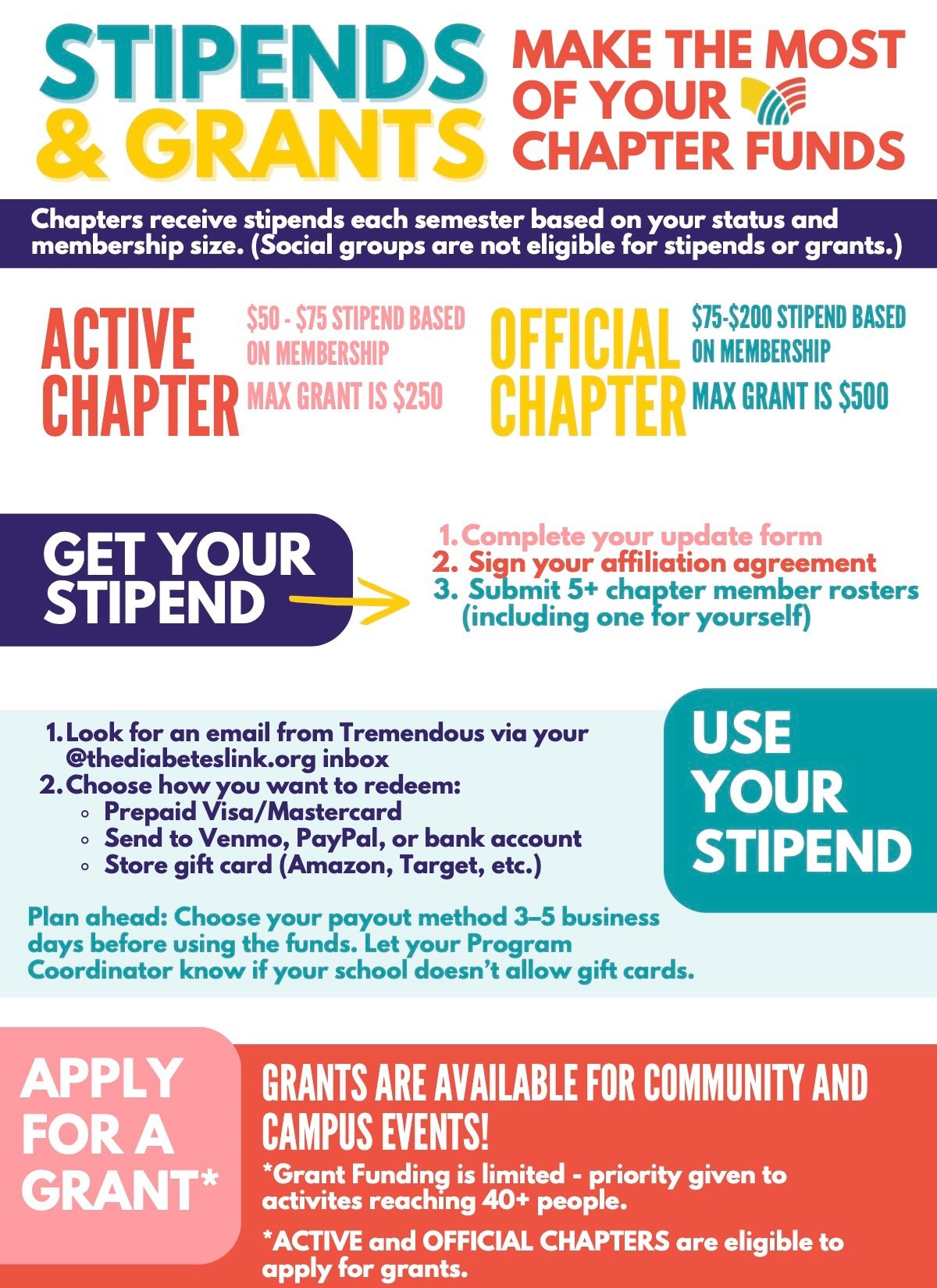 Grants and Stipends